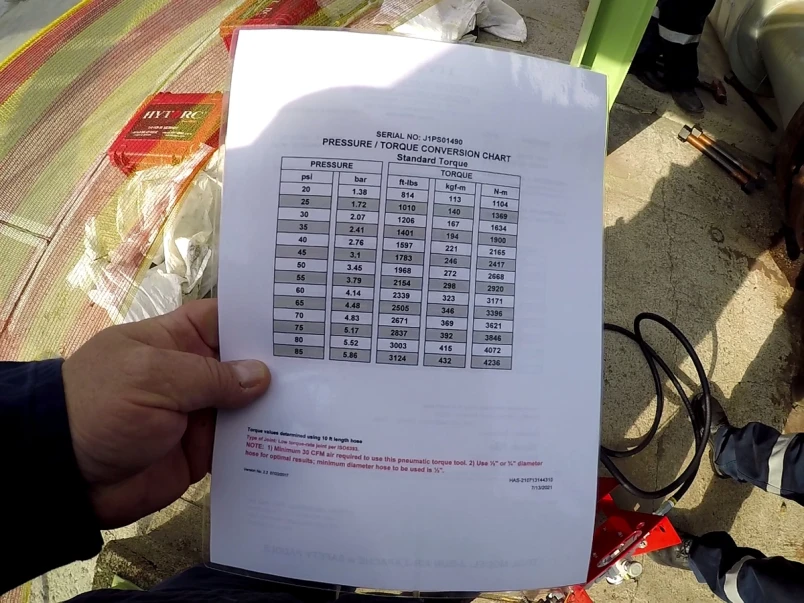 Instalación en Sudáfrica optimiza mantenimiento de bridas con tecnología HYTORC, mejorando seguridad y eficiencia.
